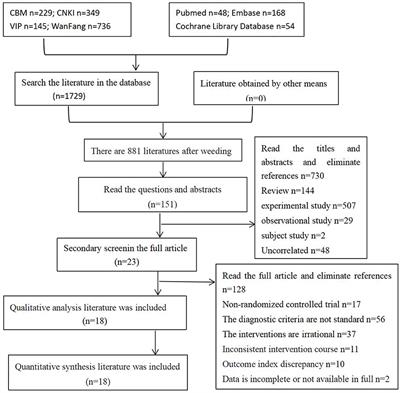 Efficacy and safety of acupuncture for cognitive impairment in Alzheimer's disease: a systematic review and meta-analysis